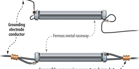 induced currents in ferrous metal